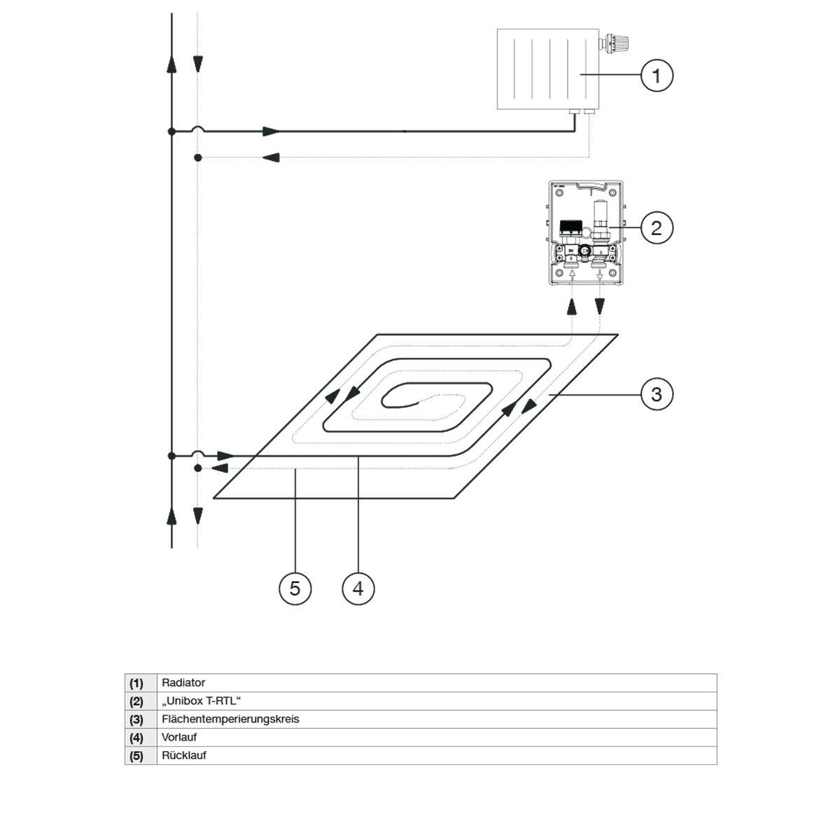 Oventrop Unibox T RTL Raum und Rucklauftemperaturregelung 1022733 ...
