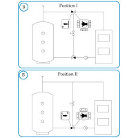 Vorschau: LK 820 ThermoVar 180504 thermisches 3-Wege-Mischventil 55 °C 3-Wege-Mischer AG 1" Vorschau: LK 820 ThermoVar 180504 thermisches 3-Wege-Mischventil 55 °C 3-Wege-Mischer AG 1"