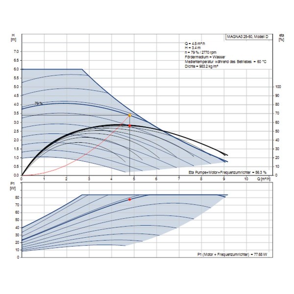 Grundfos Magna3 25-60 Umwalzpumpe 180 mm 97924624 | Heizman24 - Handel ...