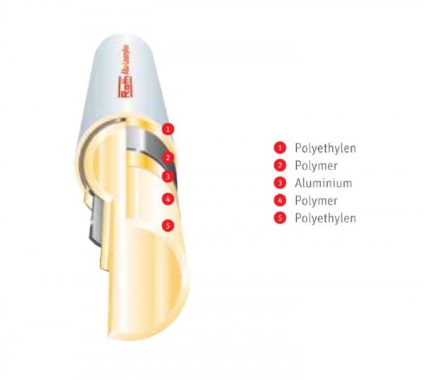 (8,96 €/m) Roth Alu-Laserplus Systemrohr 25 x 3.0 mm 25 m 1135002611