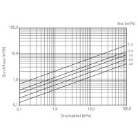 Vorschau: LK 820 ThermoVar 180509 thermisches 3-Wege-Mischventil 61 °C 3-Wege-Mischer IG 1" Vorschau: LK 820 ThermoVar 180509 thermisches 3-Wege-Mischventil 61 °C 3-Wege-Mischer IG 1"