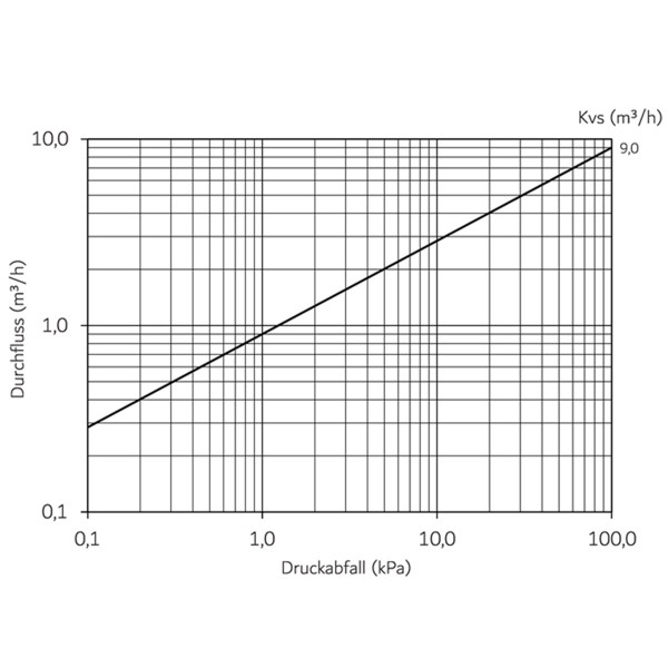 LK 823 ThermoVar R 182388 thermisches 3-Wege-Mischventil G 1 1/2" 55 - 70 °C für Heizungsanlagen