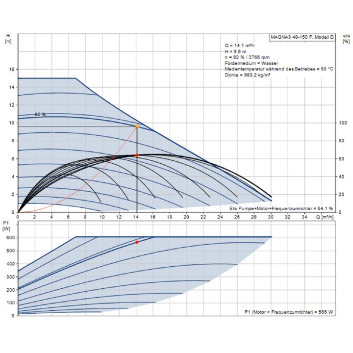 Grundfos Magna3 40-150 F Umwalzpumpe 250 mm 97924650 | Heizman24 ...