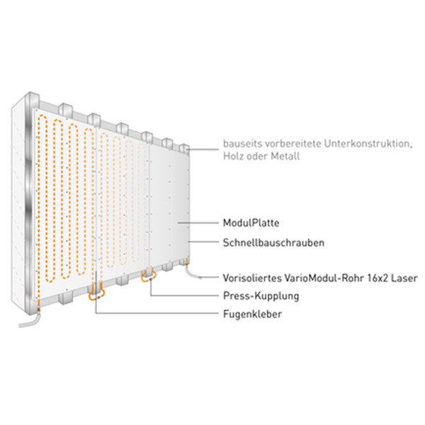 Variotherm ModulWand-Classic 2000 x 625 mm Wandheizungsdmodul Trockenbau