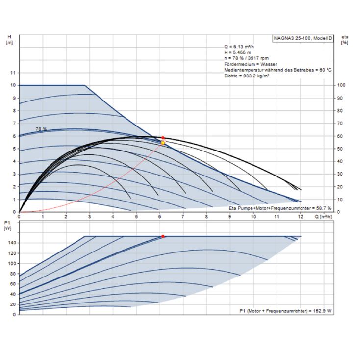 Grundfos Magna3 25-100 Umwalzpumpe 180 mm 97924626 | Heizman24 - Handel ...