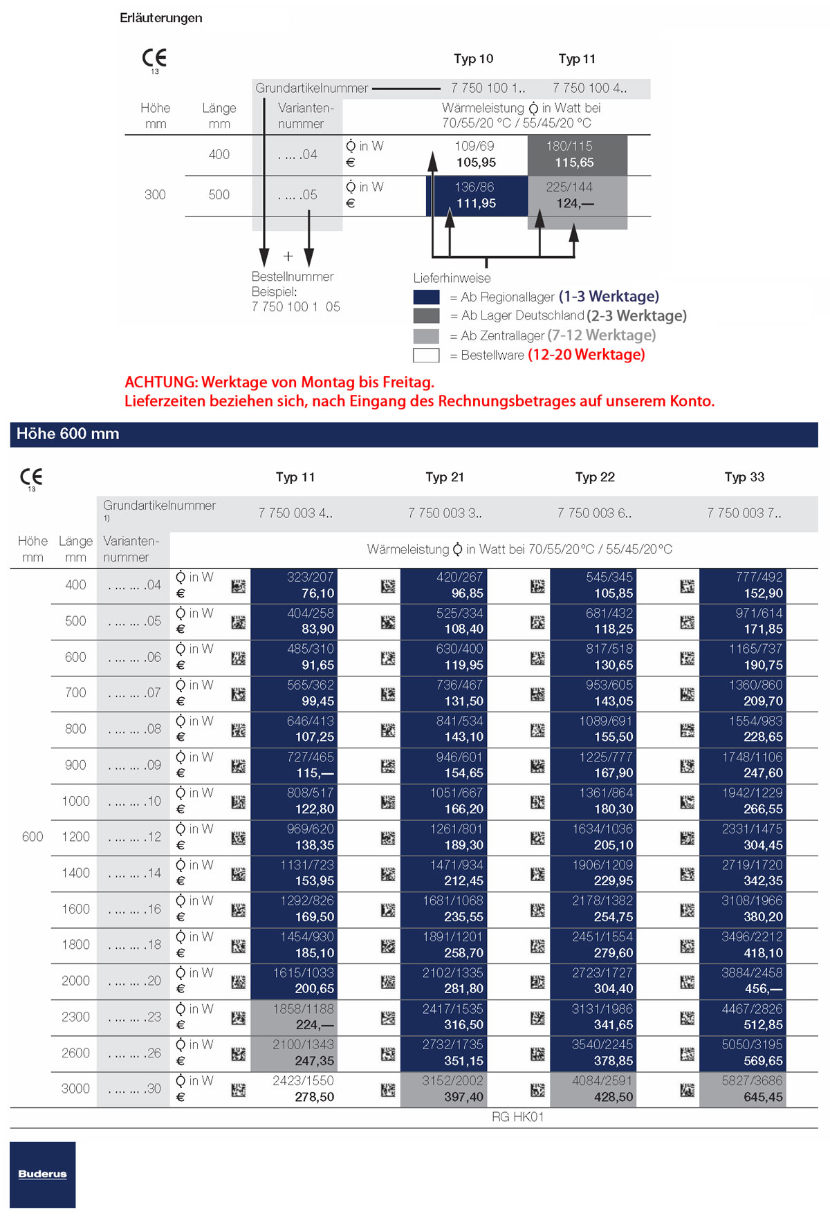 Buderus Kompakt Heizkörper Plan mit Halter, Typ 11-33, Höhe 300 400 5,  151,54 €