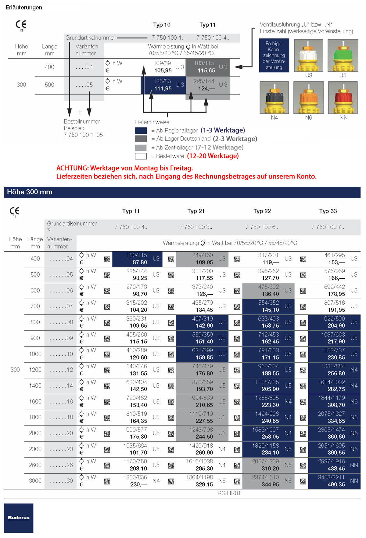 Buderus Kompakt Heizkörper Plan mit Halter, Typ 11-33, Höhe 300 400 5,  151,54 €