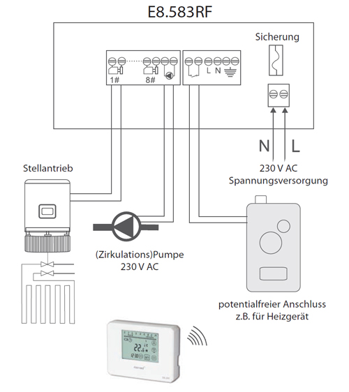 Menred E8.2RF digitaler Funk Raumthermostat Aufputz 433 MHz in Weiß Thermostat 