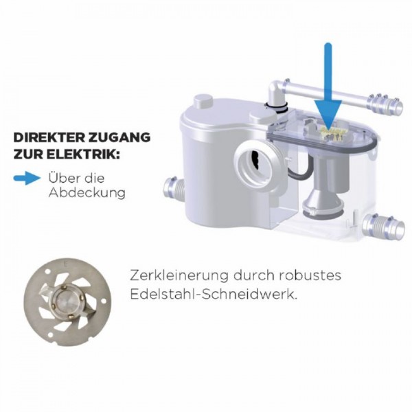 SFA Sanibest Pro Hebeanlage 0043 Fakalienhebeanlage Kleinhebeanlage ...