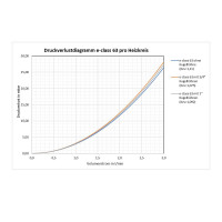 Vorschau: Strawa Verteileranschlussstation 12 Heizkreise mit Stellantrieben und Klemmleiste 5202005312 Vorschau: Strawa Verteileranschlussstation 12 Heizkreise mit Stellantrieben und Klemmleiste 5202005312