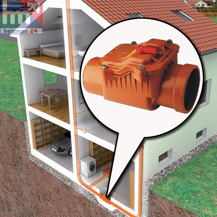 Rückstauverschluß Ø DN 110/100 mm Rattenstop Abwasserrohr Rückstauklappe 