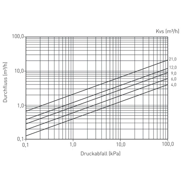 LK 820 ThermoVar 180509 thermisches 3-Wege-Mischventil 61 °C 3-Wege-Mischer IG 1"