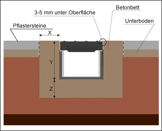 entwaesserungsrinne_einbauhinweise