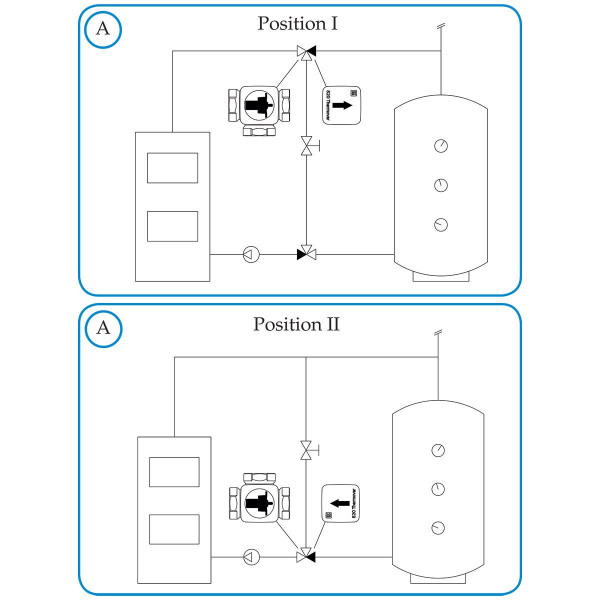 LK 820 ThermoVar 180509 thermisches 3-Wege-Mischventil 61 °C 3-Wege-Mischer IG 1"